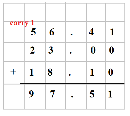 Addition Table - www.numeberbau.com